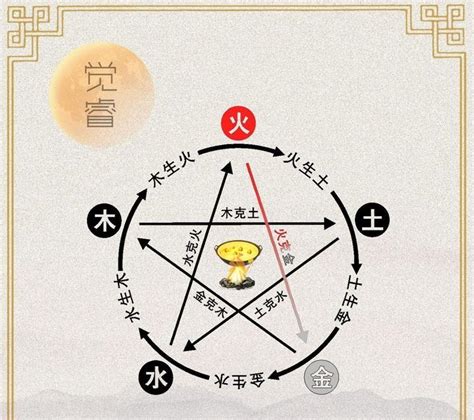 火克金化解|火克金有什么化解方法